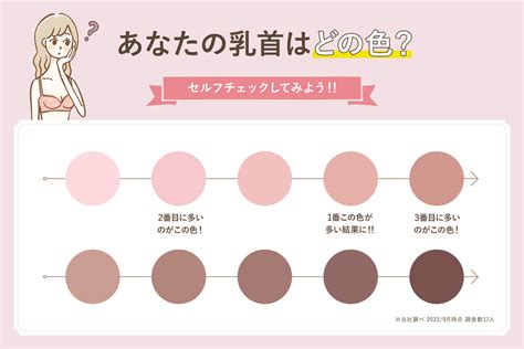 乳輪の色|乳輪とは？ 意味をやさしく解説